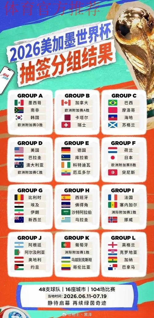 世界杯F组抽签出炉：荷兰，日本，突尼斯，欧洲附加B胜者
